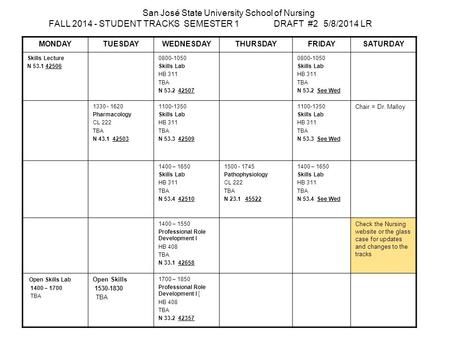 San José State University School of Nursing FALL 2014 - STUDENT TRACKS SEMESTER 1 DRAFT #2 5/8/2014 LR MONDAYTUESDAYWEDNESDAYTHURSDAYFRIDAYSATURDAY Skills.