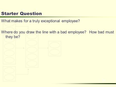 Slide 2-1 Starter Question What makes for a truly exceptional employee? Where do you draw the line with a bad employee? How bad must they be?