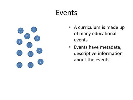 A E B Events A curriculum is made up of many educational events Events have metadata, descriptive information about the events F C G DH I J K L.