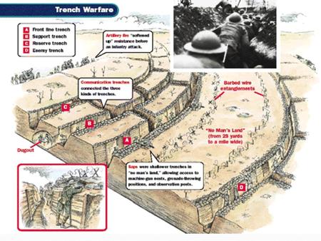 The Battle of Loos Who was involved Why did it happen? Scottish battalions involved Artillery bombardment Gas attack Confusion and indecision Slaughter.