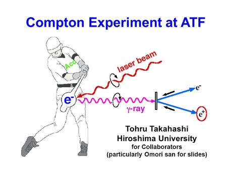 Compton Experiment at ATF Tohru Takahashi Hiroshima University for Collaborators (particularly Omori san for slides)