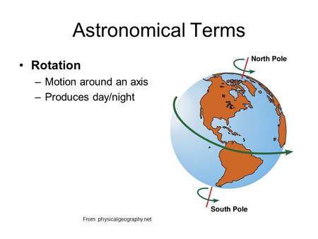 Astronomical Terms Rotation Motion around an axis Produces day/night