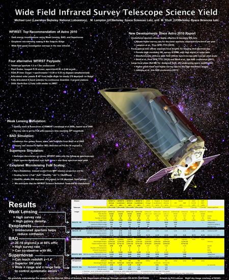 Michael Levi (Lawrence Berkeley National Laboratory), M. Lampton (UCBerkeley Space Sciences Lab), and M. Sholl (UCBerkeley Space Sciences Lab) WFIRST: