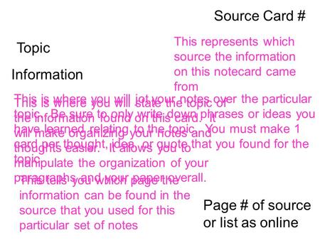 Source Card # Topic Information Page # of source or list as online This represents which source the information on this notecard came from This is where.