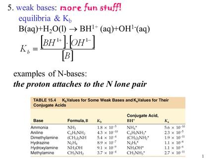 Chapter 15 Notes1 5. weak bases: more fun stuff! equilibria & K b B(aq)+H 2 O(l)  BH 1+ (aq)+OH 1- (aq) examples of N-bases: the proton attaches to the.