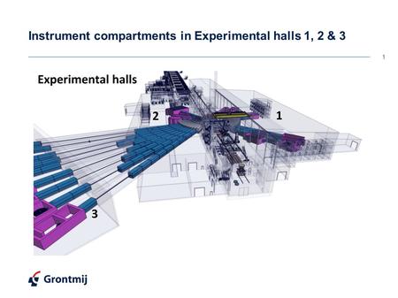 Instrument compartments in Experimental halls 1, 2 & 3 1.