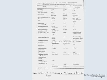 Chapter 5 The Content of the Genome 5.1 Introduction genome – The complete set of sequences in the genetic material of an organism. –It includes the.