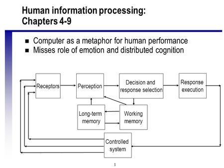 1 Human information processing: Chapters 4-9 n Computer as a metaphor for human performance n Misses role of emotion and distributed cognition ReceptorsPerception.