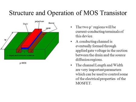 Structure and Operation of MOS Transistor