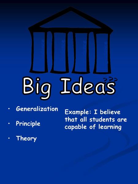 Generalization Principle Theory Evidence Example: I believe that all students are capable of learning.