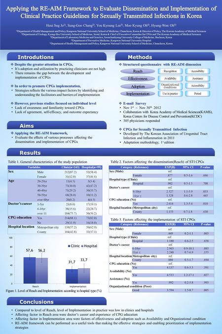  Despite the greater attention in CPGs, It’s adoption and utilization by practicing clinicians are not high There remains the gap between the development.