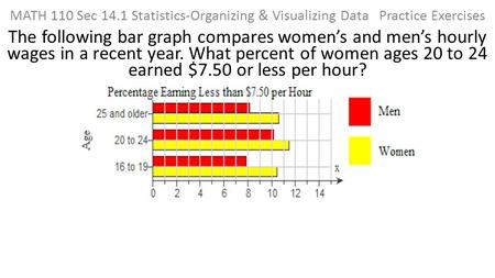 MATH 110 Sec 14.1 Statistics-Organizing & Visualizing Data Practice Exercises The following bar graph compares women’s and men’s hourly wages in a recent.