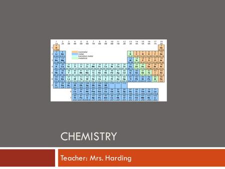 CHEMISTRY Teacher: Mrs. Harding. Chemistry  Teacher Information: Rosa Harding Rm #: E211 Phone: 937-3200   Tutoring is available.