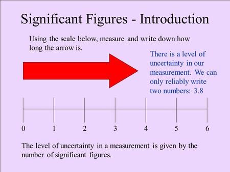 0123456 Using the scale below, measure and write down how long the arrow is. Significant Figures - Introduction There is a level of uncertainty in our.