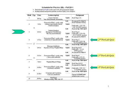1 2 nd Pre-Lab Quiz 3 rd Pre-Lab Quiz 4 th Pre-Lab Quiz.