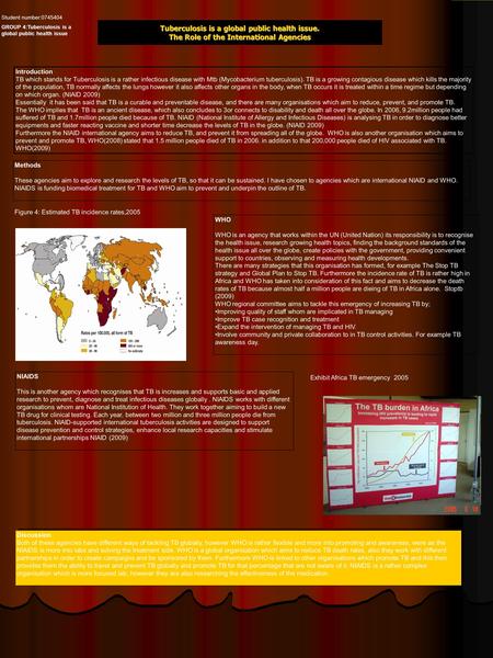 Tuberculosis is a global public health issue. The Role of the International Agencies Introduction TB which stands for Tuberculosis is a rather infectious.