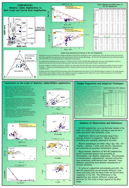 COMPARISON: Webster-Addie Amphibolites to Buck Creek and Carroll Knob Amphibolites Sample Preparation and Analytical Techniques Whole-Rock Geochemical.