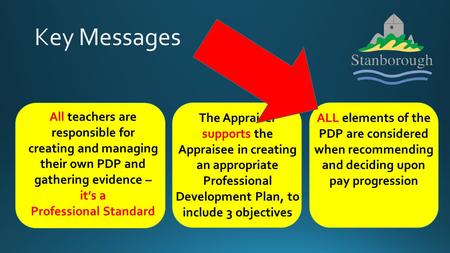 All teachers are responsible for creating and managing their own PDP and gathering evidence – it’s a Professional Standard ALL elements of the PDP are.