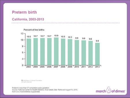 Preterm is less than 37 completed weeks gestation. Source: National Center for Health Statistics, final natality data. Retrieved August 10, 2015, from.