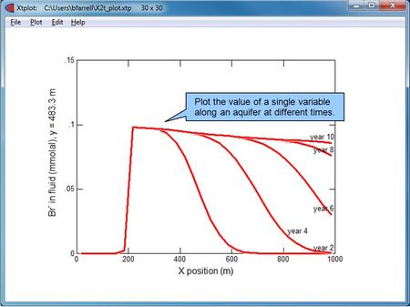 Plot the value of a single variable along an aquifer at different times.