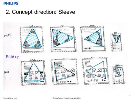 Internal use only Philips Design, Philips Design, April 2011 2. Concept direction: Sleeve 1 Build up.