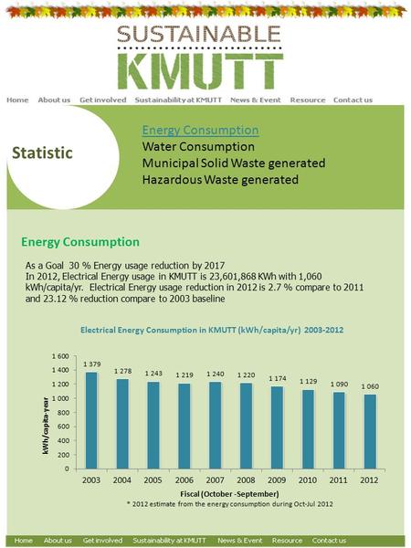 Statistic Energy Consumption Water Consumption Municipal Solid Waste generated Hazardous Waste generated Energy Consumption As a Goal 30 % Energy usage.