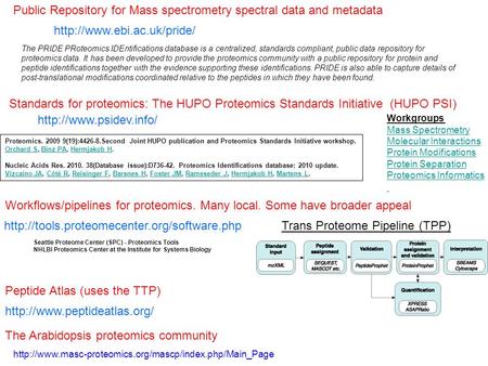 Standards for proteomics: The HUPO Proteomics Standards Initiative (HUPO PSI)  Public Repository for Mass spectrometry spectral.