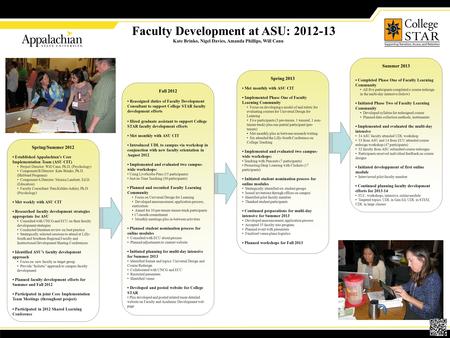 Faculty Development at ASU: 2012-13 Kate Brinko, Nigel Davies, Amanda Phillips, Will Canu Spring/Summer 2012 Established Appalachian’s Core Implementation.