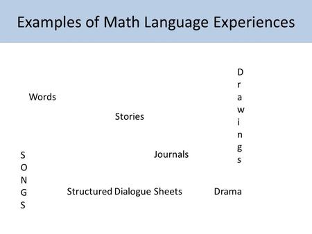 Examples of Math Language Experiences Words DrawingsDrawings Structured Dialogue Sheets Stories Journals SONGSSONGS Drama.