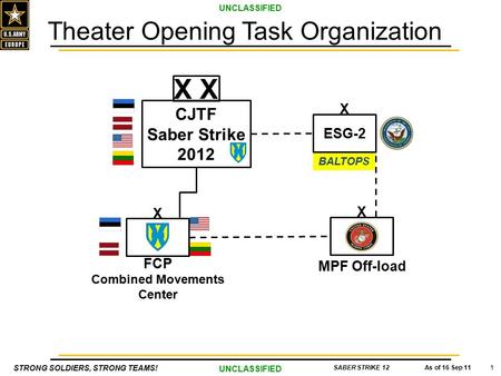 STRONG SOLDIERS, STRONG TEAMS! UNCLASSIFIED As of 16 Sep 11SABER STRIKE 12 1 Theater Opening Task Organization X MPF Off-load BALTOPS X ESG-2 CJTF Saber.