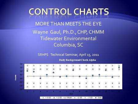 MORE THAN MEETS THE EYE Wayne Gaul, Ph.D., CHP, CHMM Tidewater Environmental Columbia, SC SRHPS Technical Seminar, April 15, 2011.