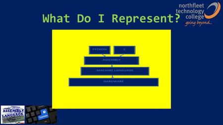 What Do I Represent?. Translators – Module Knowledge Areas Revisiting object code When we disassemble code we can view the opcodes used This is just a.