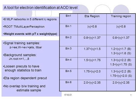 C.Clement07-02-23 6 MLP networks in 5 different η regions ROOT TMultiLayerPerceptron Weight events with pT x weight(type) Signal training samples: z->ee,W->ev/+jets,