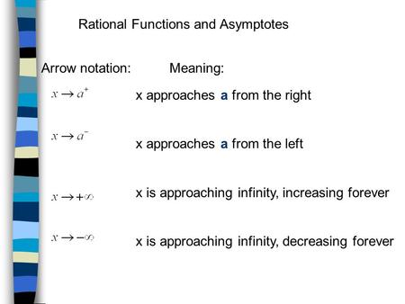 Rational Functions and Asymptotes