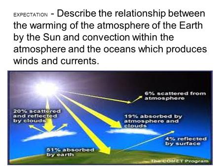 EXPECTATION - Describe the relationship between the warming of the atmosphere of the Earth by the Sun and convection within the atmosphere and the oceans.