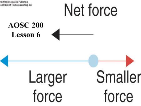 AOSC 200 Lesson 6. p. 159 Fig. 6.3 Newton’s Laws First Law (Law of Inertia): A body at rest tends to stay at rest while a body in motion tends to.