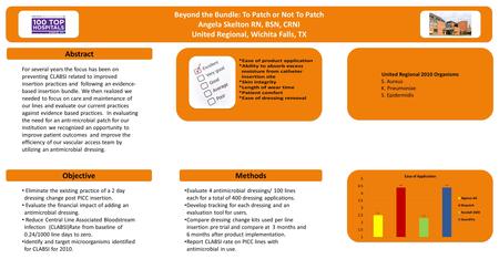 Beyond the Bundle: To Patch or Not To Patch Angela Skelton RN, BSN, CRNI United Regional, Wichita Falls, TX Beyond the Bundle: To Patch or Not To Patch.