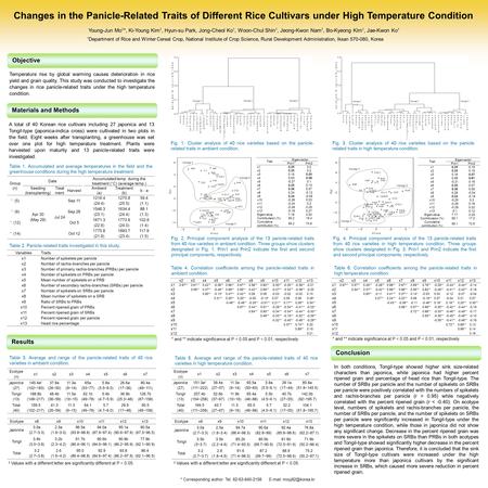 Changes in the Panicle-Related Traits of Different Rice Cultivars under High Temperature Condition Young-Jun Mo 1 *, Ki-Young Kim 1, Hyun-su Park, Jong-Cheol.