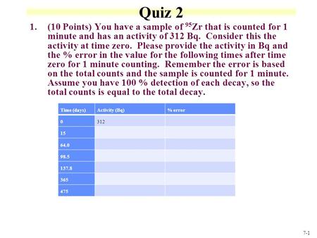 Quiz 2 (10 Points) You have a sample of 95Zr that is counted for 1 minute and has an activity of 312 Bq. Consider this the activity at time zero. Please.