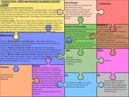 Ancient China – What was important to people in Ancient China? English Art & Design Computing Mathematics Design & technology Geography MFLMusic RE PE.