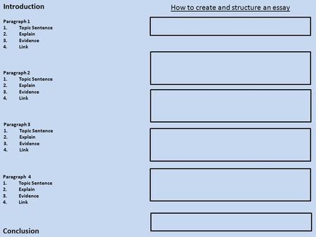 How to create and structure an essay