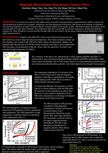 Xiaozhong Zhang, Xinyu Tan, Lihua Wu, Xin Zhang, Xili Gao, Caihua Wan National Center for Electron Microscopy (Beijing) Laboratory of Advanced Materials.