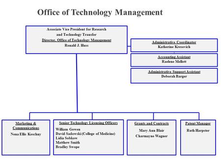 Associate Vice President for Research and Technology Transfer Director, Office of Technology Management Ronald J. Huss Administrative Coordinator Katherine.