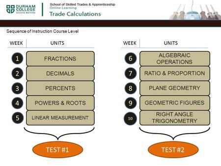 Sequence of Instruction Course Level FRACTIONS DECIMALS PERCENTS POWERS & ROOTS LINEAR MEASUREMENT 1 2 3 4 5 ALGEBRAIC OPERATIONS RATIO & PROPORTION PLANE.