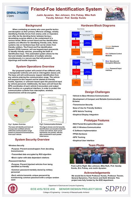 Friend-Foe Identification System Justin Ayvazian, Ben Johnson, Eric Putney, Mike Ruth Faculty Advisor: Prof. Sandip Kundu Department of Electrical and.