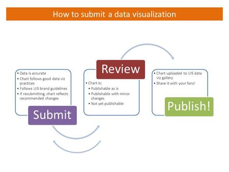 Data is accurate Chart follows good data viz practices Follows UIS brand guidelines If resubmitting, chart reflects recommended changes Submit Chart is: