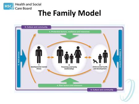 The Family Model. Breadth Burden Barriers Benefits.