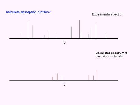 Calculate absorption profiles? Experimental spectrum Calculated spectrum for candidate molecule.