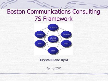 Boston Communications Consulting 7S Framework Crystal Diane Byrd Spring 2003.