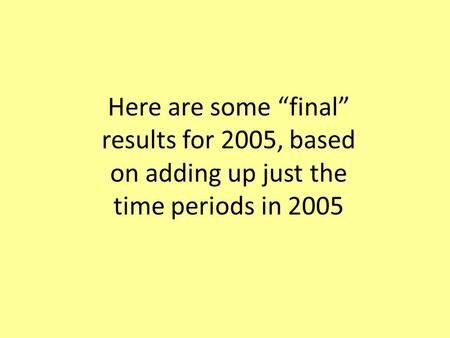 Here are some “final” results for 2005, based on adding up just the time periods in 2005.